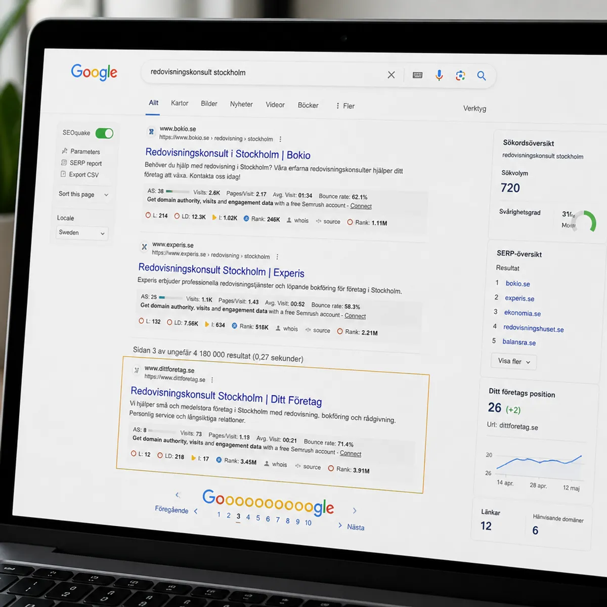 Laptop som visar sida 3 i Googles sökresultat där det egna företaget ligger på position 26.